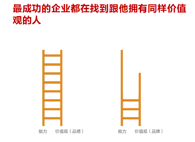 食用油包装设计