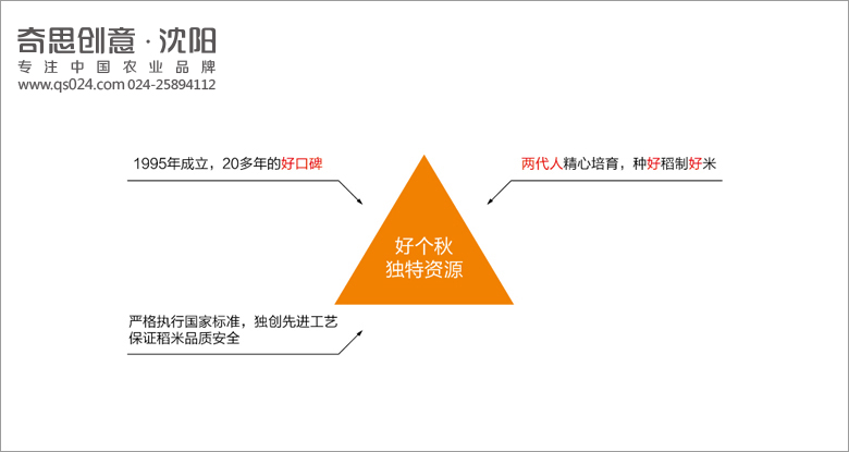 专业粮油品牌包装设计，大米包装设计，专卖店设计，农业品牌全案策划